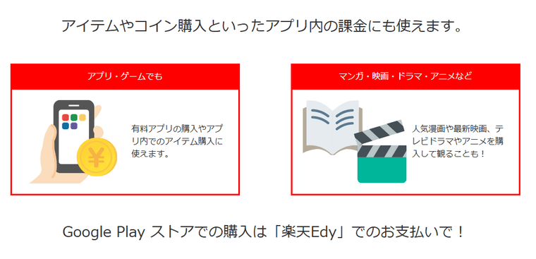 楽天Edyの商品画像