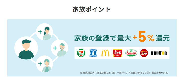 三井住友カード ゴールド（NL）の商品画像