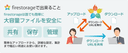 firestorageの商品画像