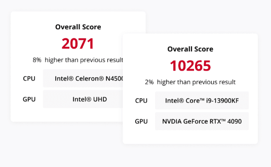 PCMark 10の商品画像
