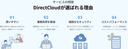 DirectCloudの商品画像