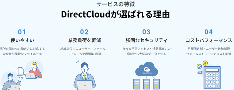 DirectCloudの商品画像