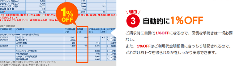 P-oneカード＜Standard＞の商品画像