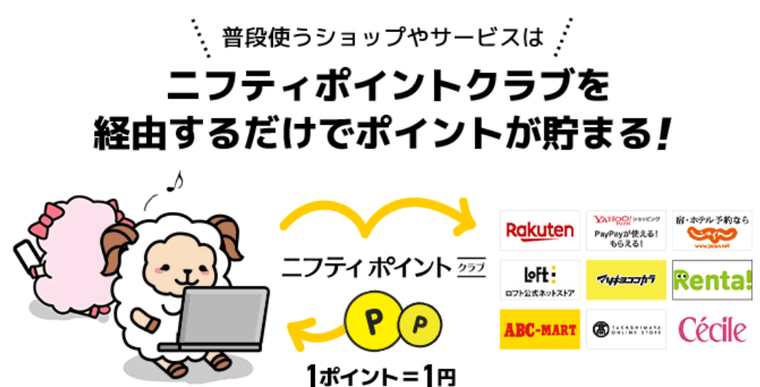ニフティポイントクラブの商品画像