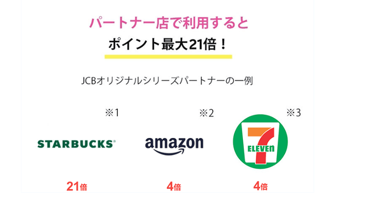 JCB CARD Wの商品画像