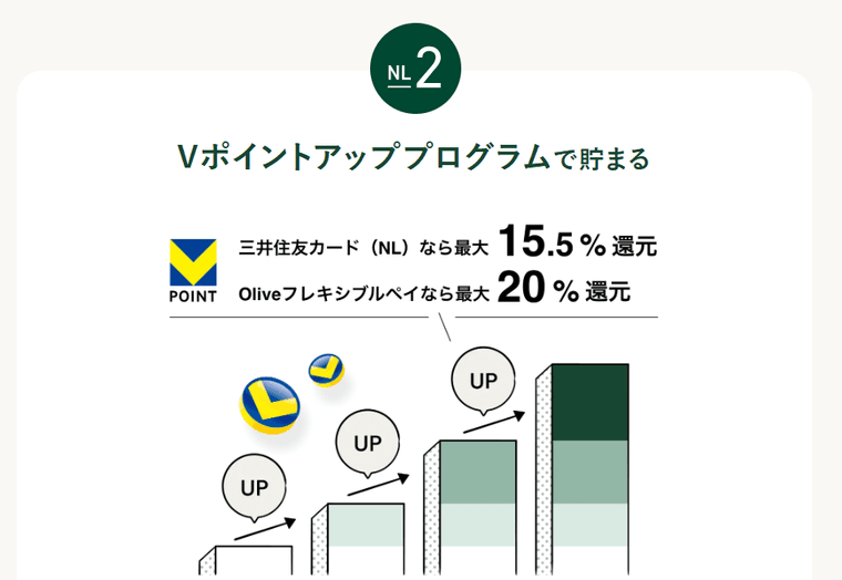 三井住友カード(NL)の商品画像