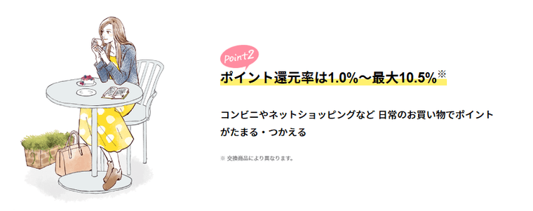 JCB CARD W plus Lの商品画像