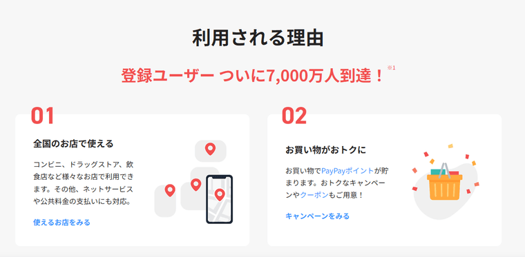PayPayの商品画像