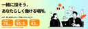 マイナビジョブ20’s｜掲載求人は全て20代向けの商品画像